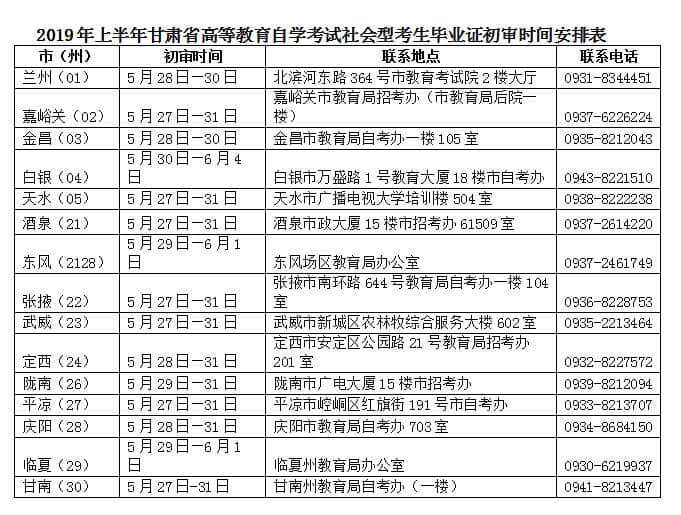 关于2019年上半年甘肃省高等教育自学考试社会型考生毕业证初审时间安排