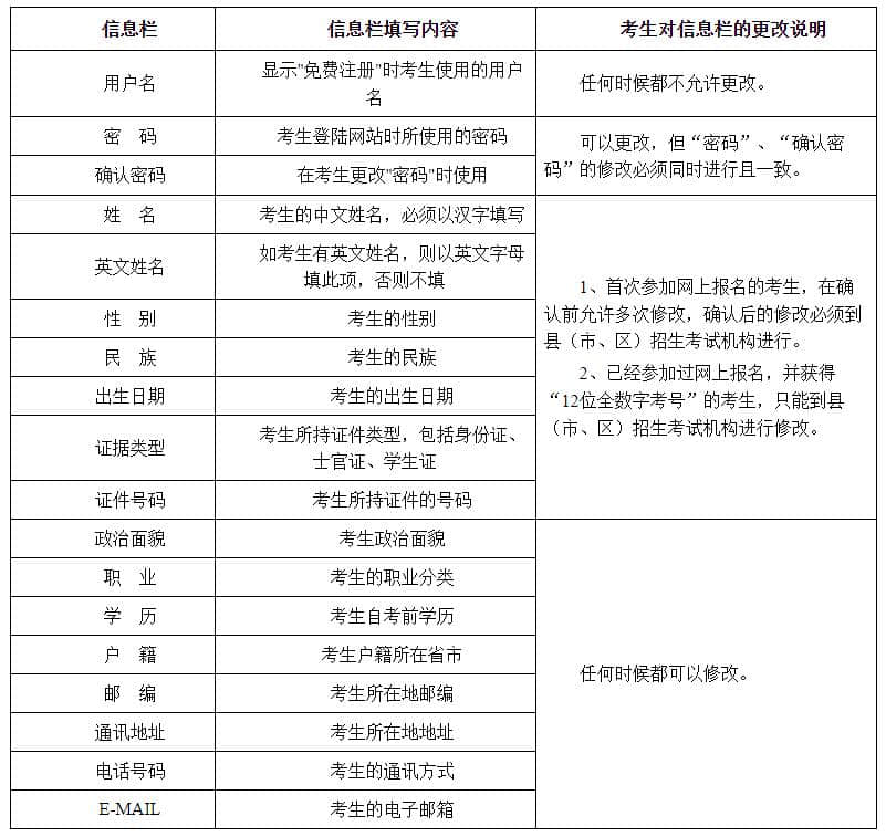 2016年10月云南省第76次自学考试网上报名公告