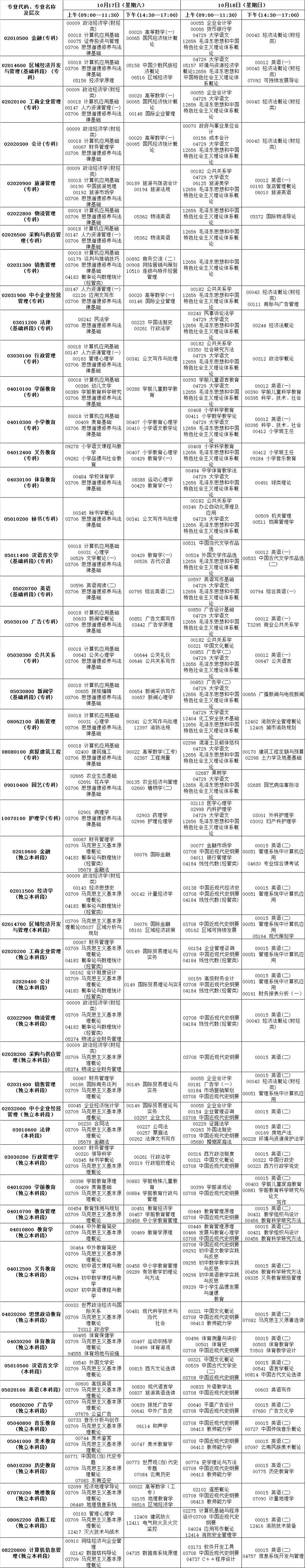 2015年10月云南省自学考试报考简章