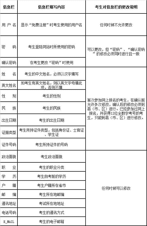 2015年云南省第74次自学考试网上报名公告