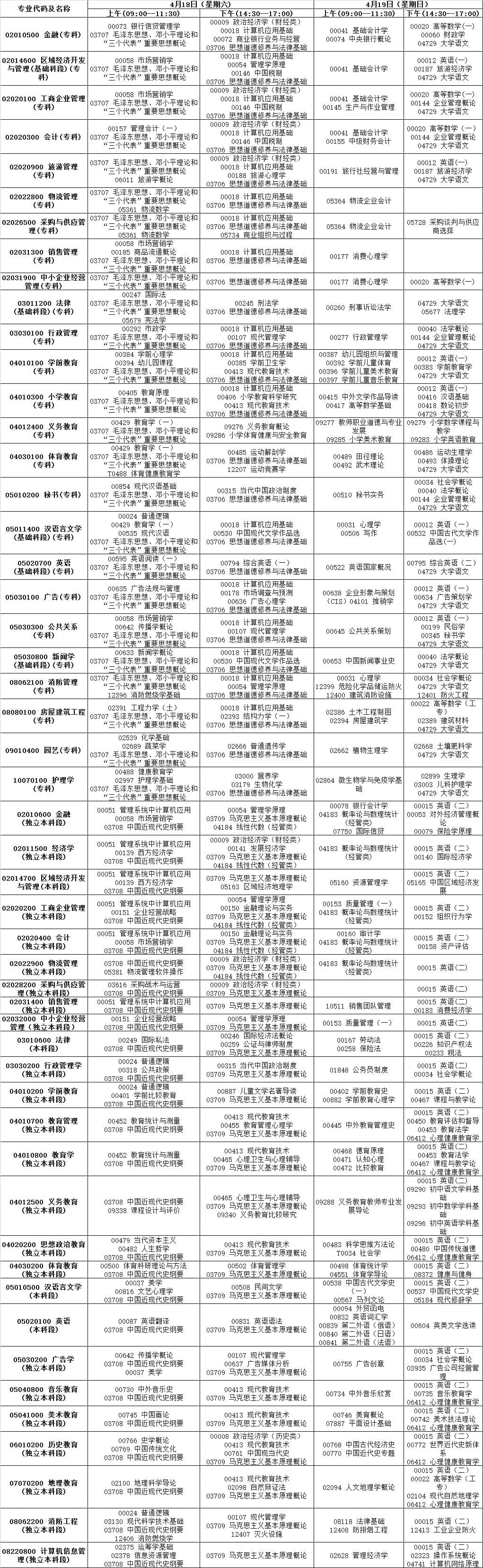 2015年4月云南省自学考试报考简章
