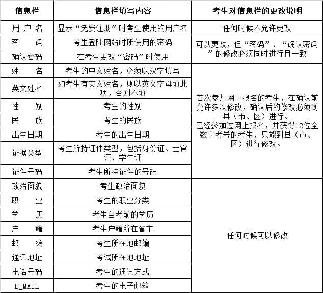 云南省第73次自学考试网上报名公告
