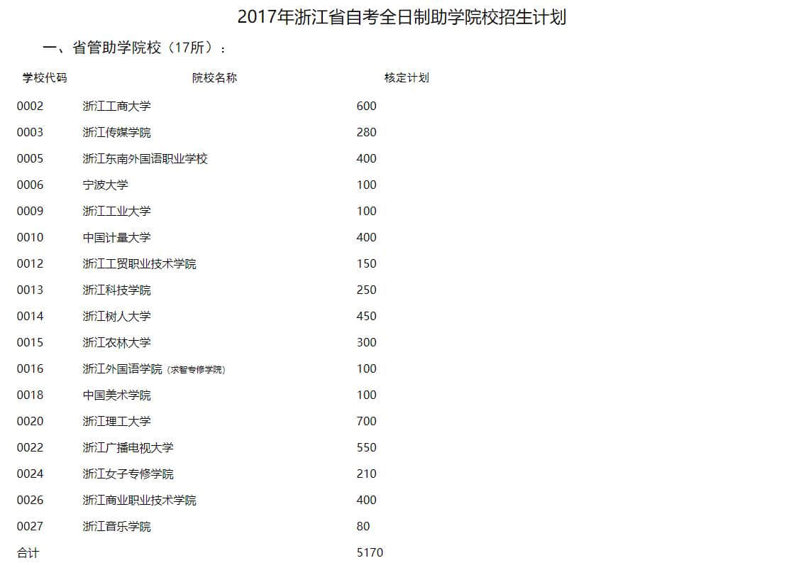 浙江省教育考试院关于公布2017年自考全日制助学院校招生计划的通知