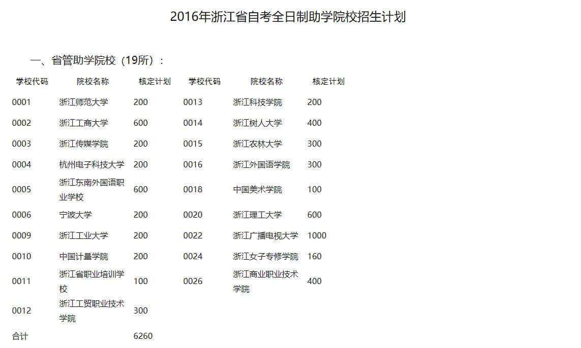 浙江省教育考试院关于公布2016年自考全日制助学院校招生计划的通知