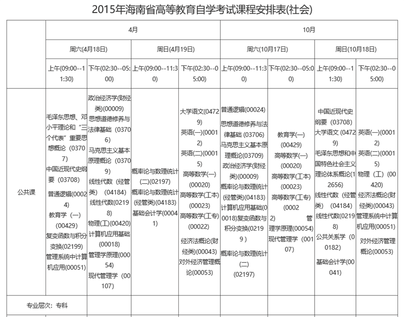 2015年海南省高等教育自学考试统考课程时间安排表