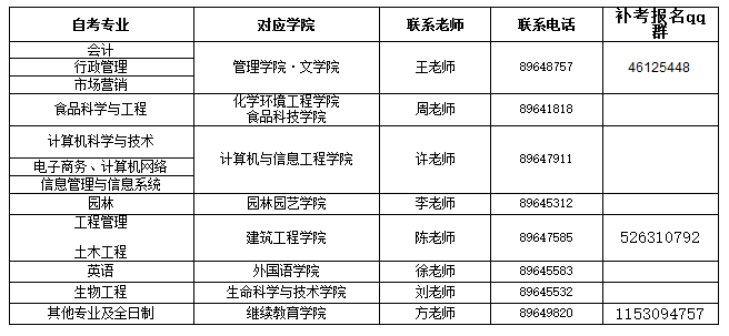 2021年10月武汉生物工程学院网上补考报名通知