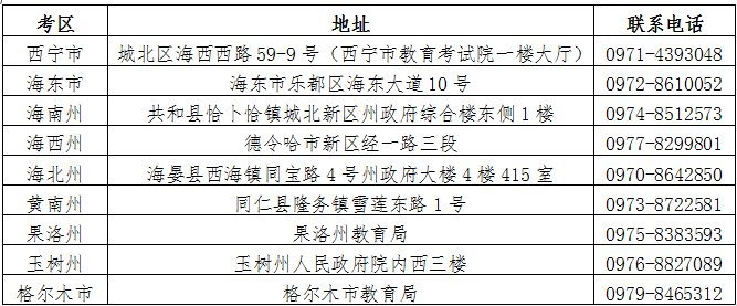 关于青海省高等教育自学考试课程免考政策调整的通告