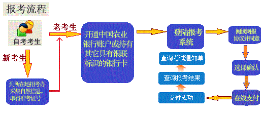 2021年10月黑龙江网上自考报名流程1