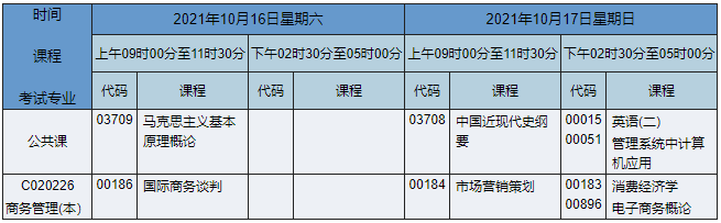 2021年10月湖南自考本科工商管理（原商务管理）专业课程安排表