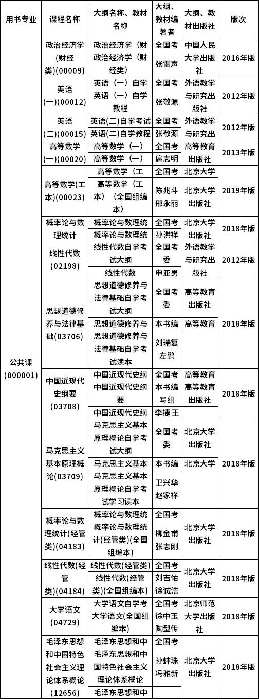 2021年10月黑龙江省自考考试大纲和教材目录表一