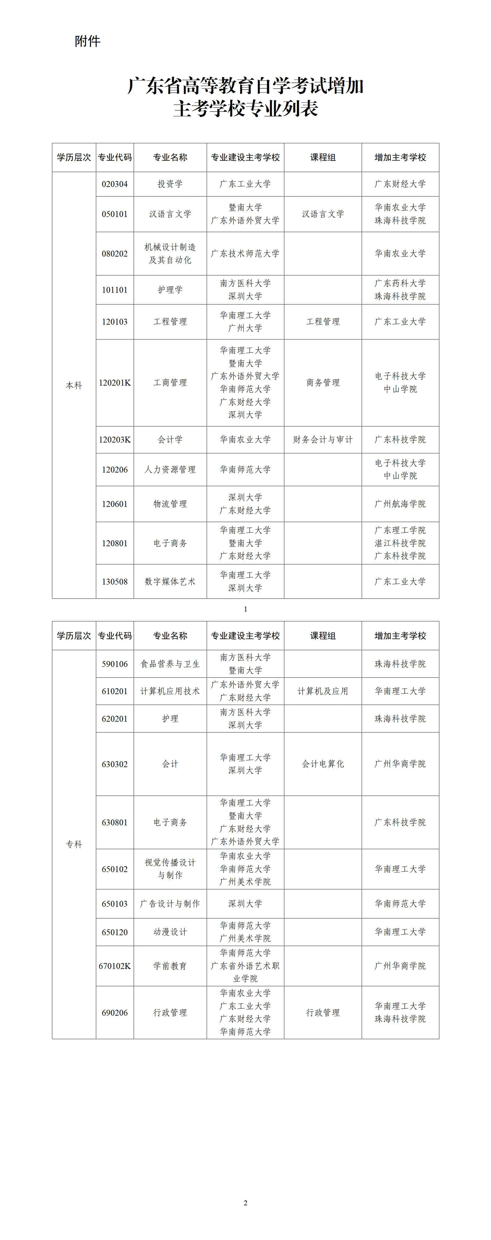 （粤考委〔 2022〕3号） 关于广东省高等教育自学考试部分专业增加主考学校的通知_01.jpg